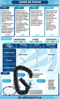 Disc Golf Throwing Pocket Guide - Left / Right Handed