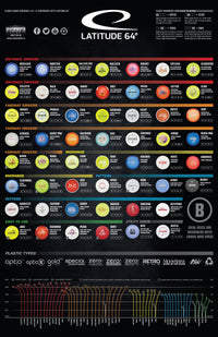 Latitude 64 Burst Retro - Ensemble de départ pour débutant de Latitude 64