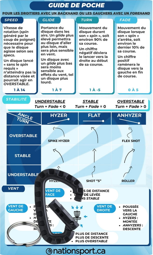 Disc Golf Throwing Pocket Guide Left Right Handed Nation Sport