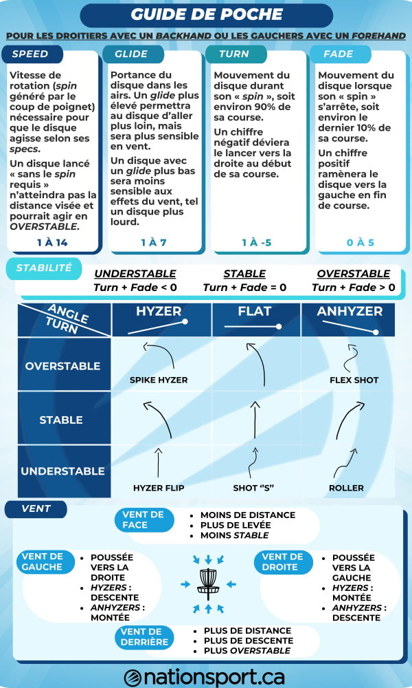 Disc Golf Throwing Pocket Guide - Left / Right Handed
