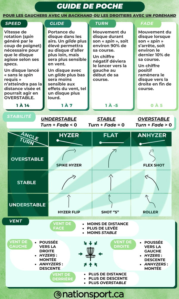 Disc Golf Throwing Pocket Guide - Left / Right Handed
