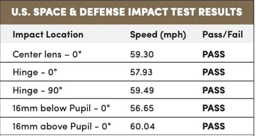 KITCHEN BLOCKERS - PROFIL ÉTROIT - Lunettes de protection pour sportifs de qualité supérieure - Pickleball