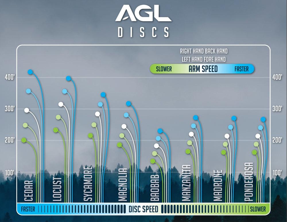 AGL Discs - MAGNOLIA - Alpine - S5 - Midrange Discgolf - Bleu de AGL Discs