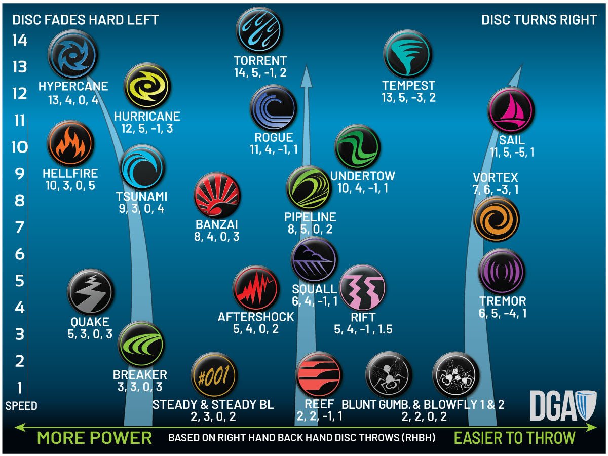 DGA - STEADY D-Line - S2 - Putter Discgolf de DGA - Discs